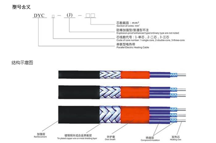 無錫串聯電熱帶